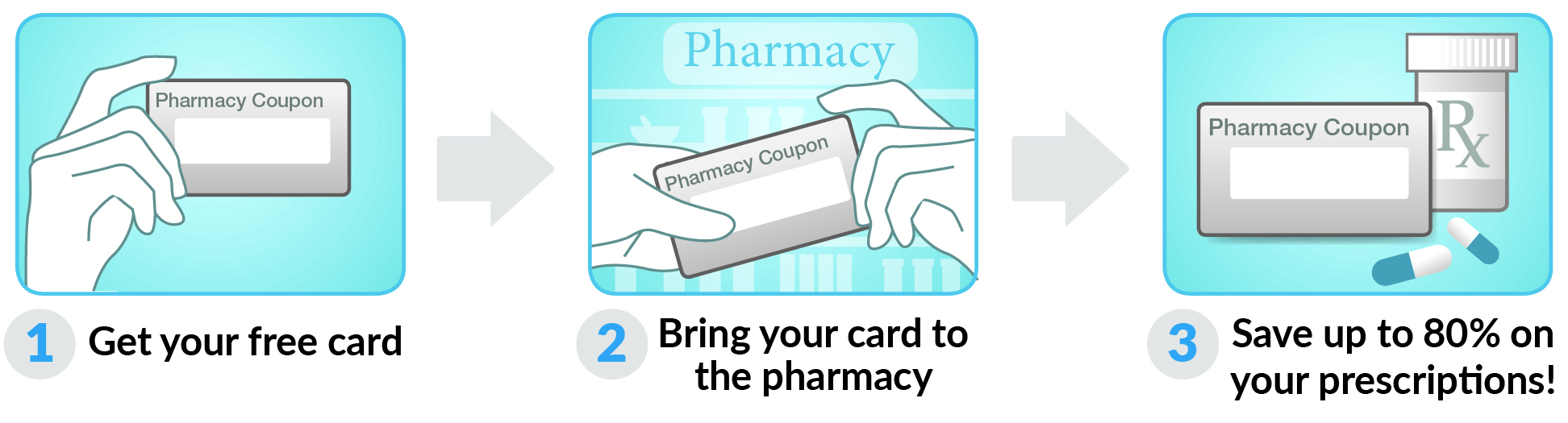How to use Delaware Rx Card Card